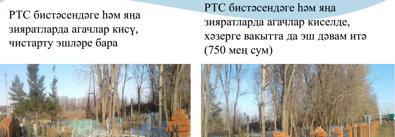 ҖИРЛЕКЛӘР ХИСАП ТОТА: Актаныш авылында үзара салым акчасына ниләр башкарылган? (ФОТОФАКТЛАР)