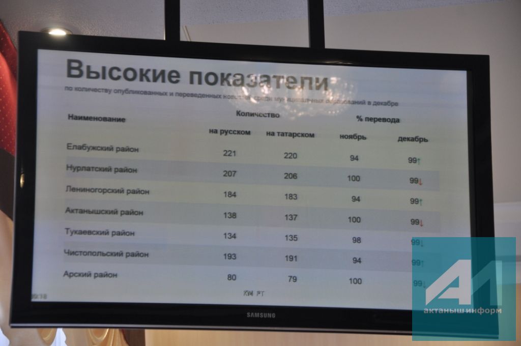 ТАТАРСТАН ХИСАП СОРЫЙ:  Безнең районда  дәүләт телләре турындагы  законнар үтәләме?