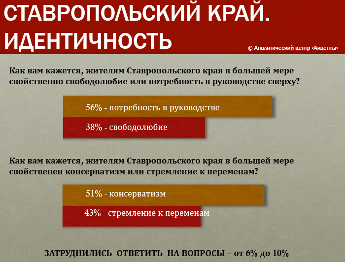 Эксперты из разных регионов России собрались в Ставрополе для обсуждения результатов кампании по выборам в Госдуму. Итоги и прогнозы