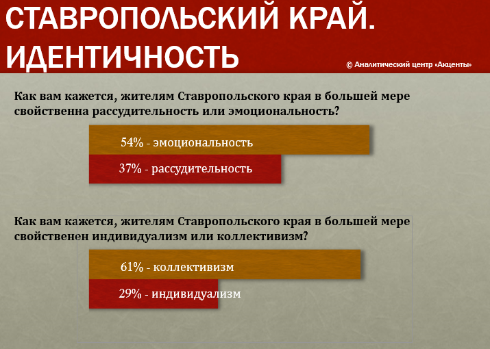 Эксперты из разных регионов России собрались в Ставрополе для обсуждения результатов кампании по выборам в Госдуму. Итоги и прогнозы