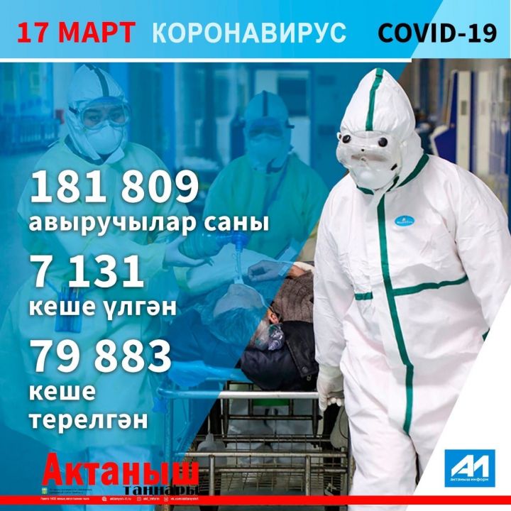 Коронавирустан ничек сакланырга?