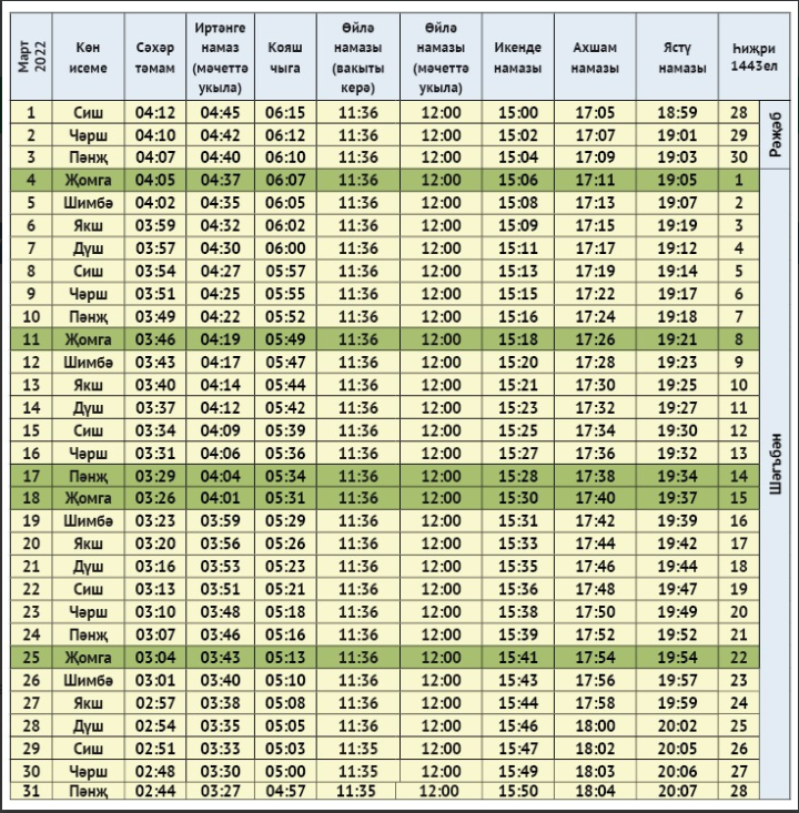 Актаныш районында яшәүчеләр өчен март аена намаз вакыты