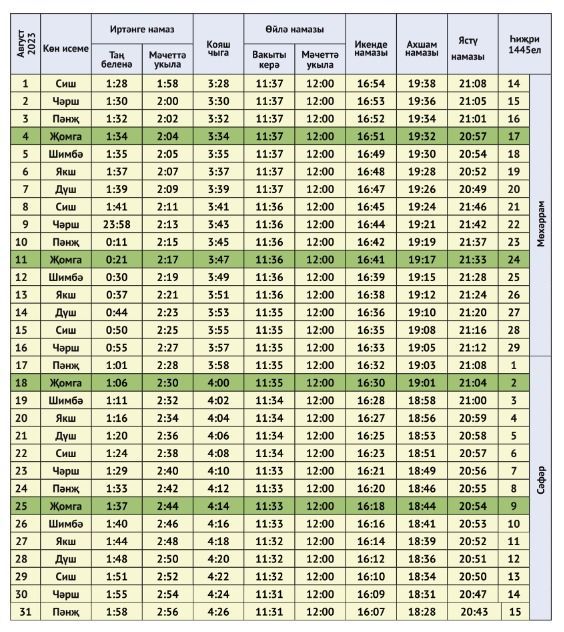 Иртәгә җәйнең соңгы аена аяк басабыз- Августка намаз вакытын саклап куйыйк