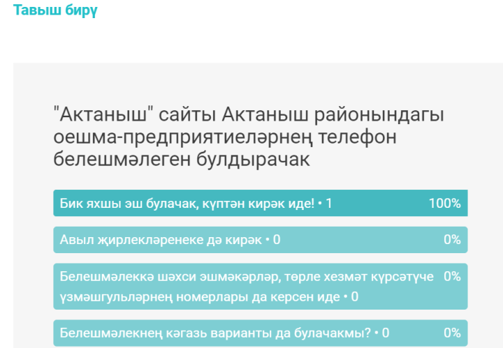 «Актаныш» сайты Актаныш районындагы оешма-предприятиеләрнең телефон белешмәлеген булдырачак